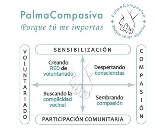 PalmaCompasiva